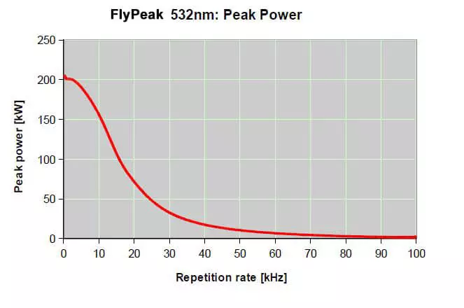 peakpower-onda-1 The revolution of plastics: a laser to mark them all