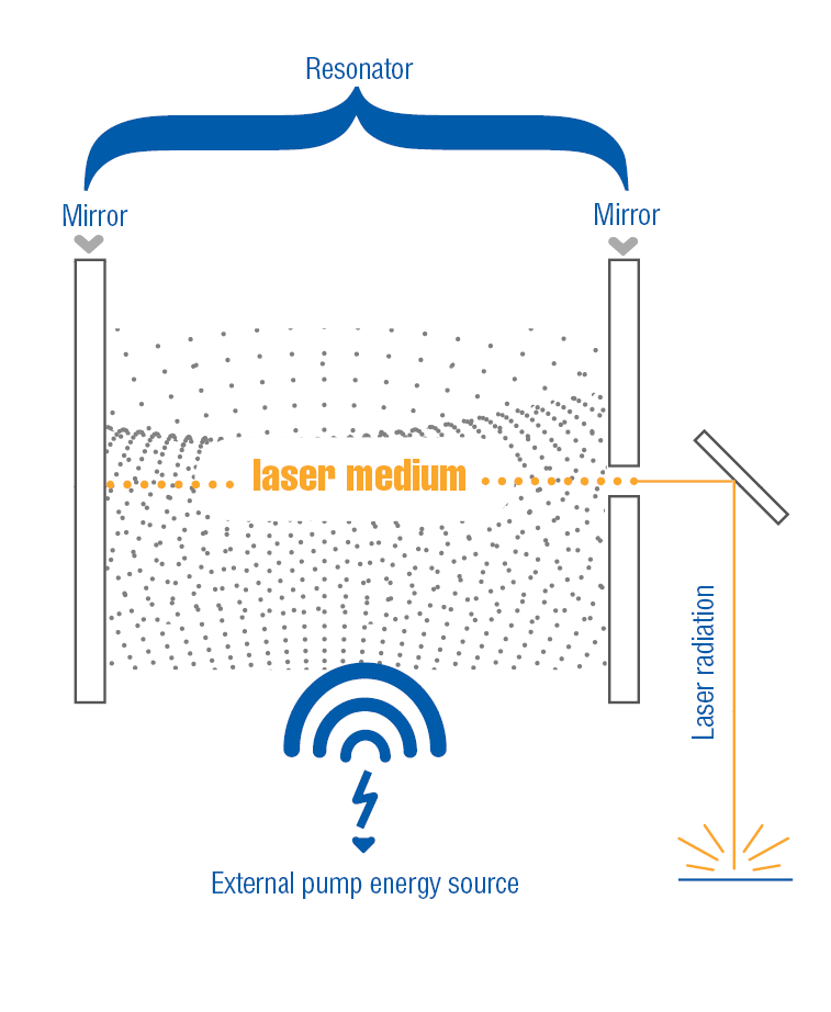 laser-en How many types of lasers are there, and what are the differences?