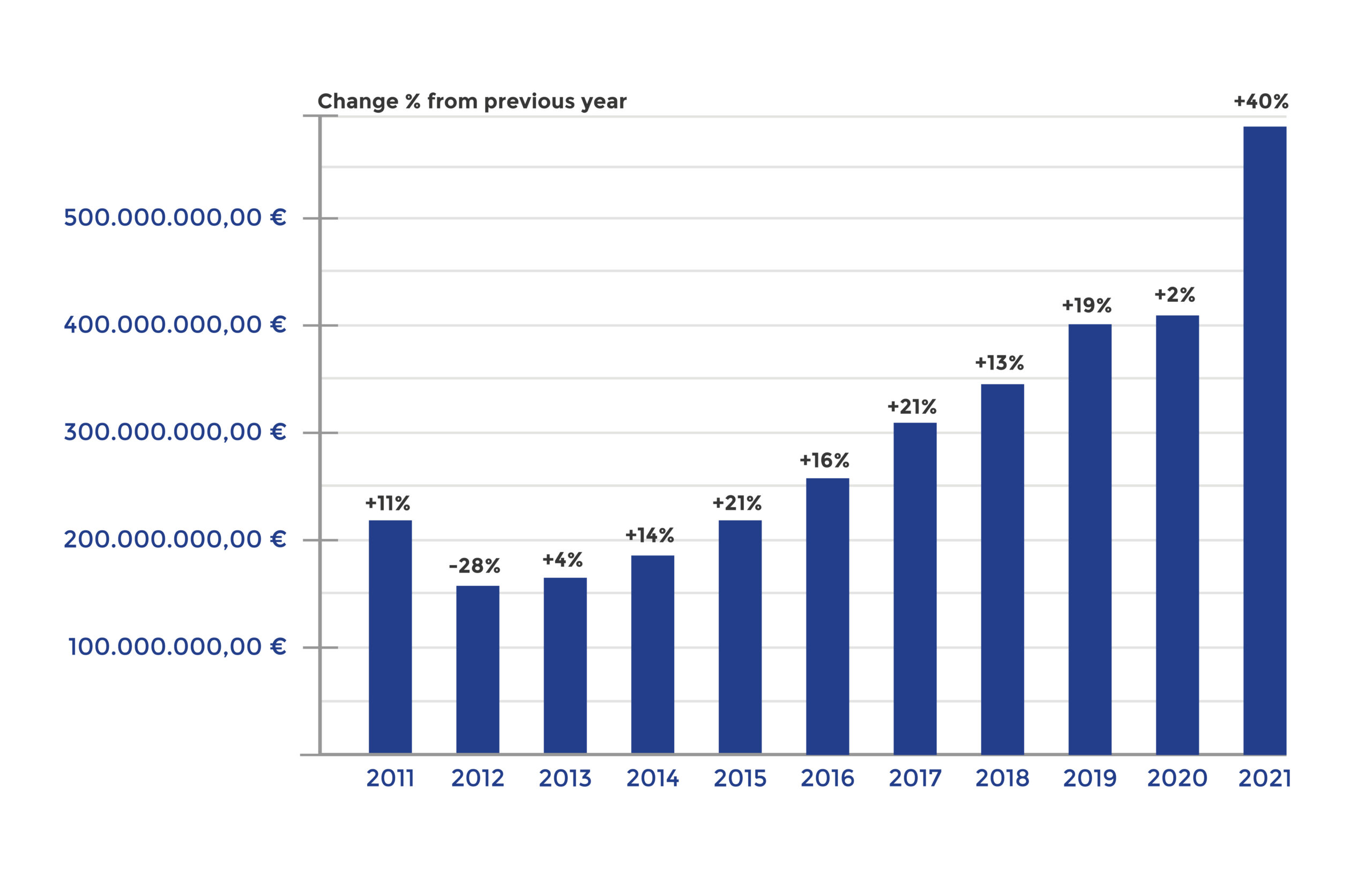 infografica-elen-en-scaled El.En Group