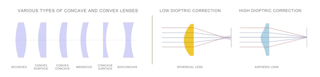 Lenti-concave-e-convesse_EN-1024x249 3D Laser marking <br>Myths and secrets of this technology